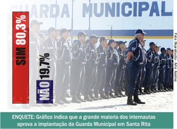 Guarda Municipal foi incluída no Plano Plurianual